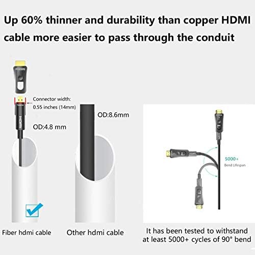 ATZEBE Fiber HDMI Kablosu 30ft, Fiber Optik HDMI Kablosu 4K@60Hz, 4:4:4, 18Gbps, HDR, Dolby Vision, HDCP2.2, ARC, 3D, Çift Mikro