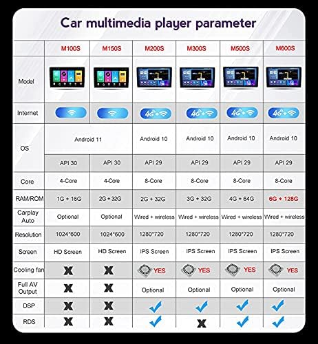 NoMİ Android 10.0 Araba Stereo 2-Din Radyo için Peugeot 2008 2013-2022 GPS Navigasyon 9in Sat Multimedya Oynatıcı Video Bluetooth